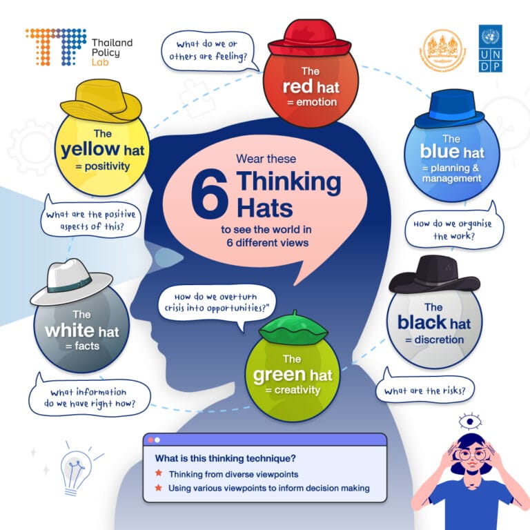 thinking hats essay